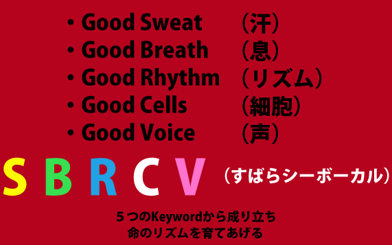 good Sweat（汗） good Breath（息） good Rhythm（リズム） good Cells（細胞） good Voice（声）  SBRCV（すばらシーボーカル）  ５つのKeywordから成り立ち 命のリズムを育てあげる